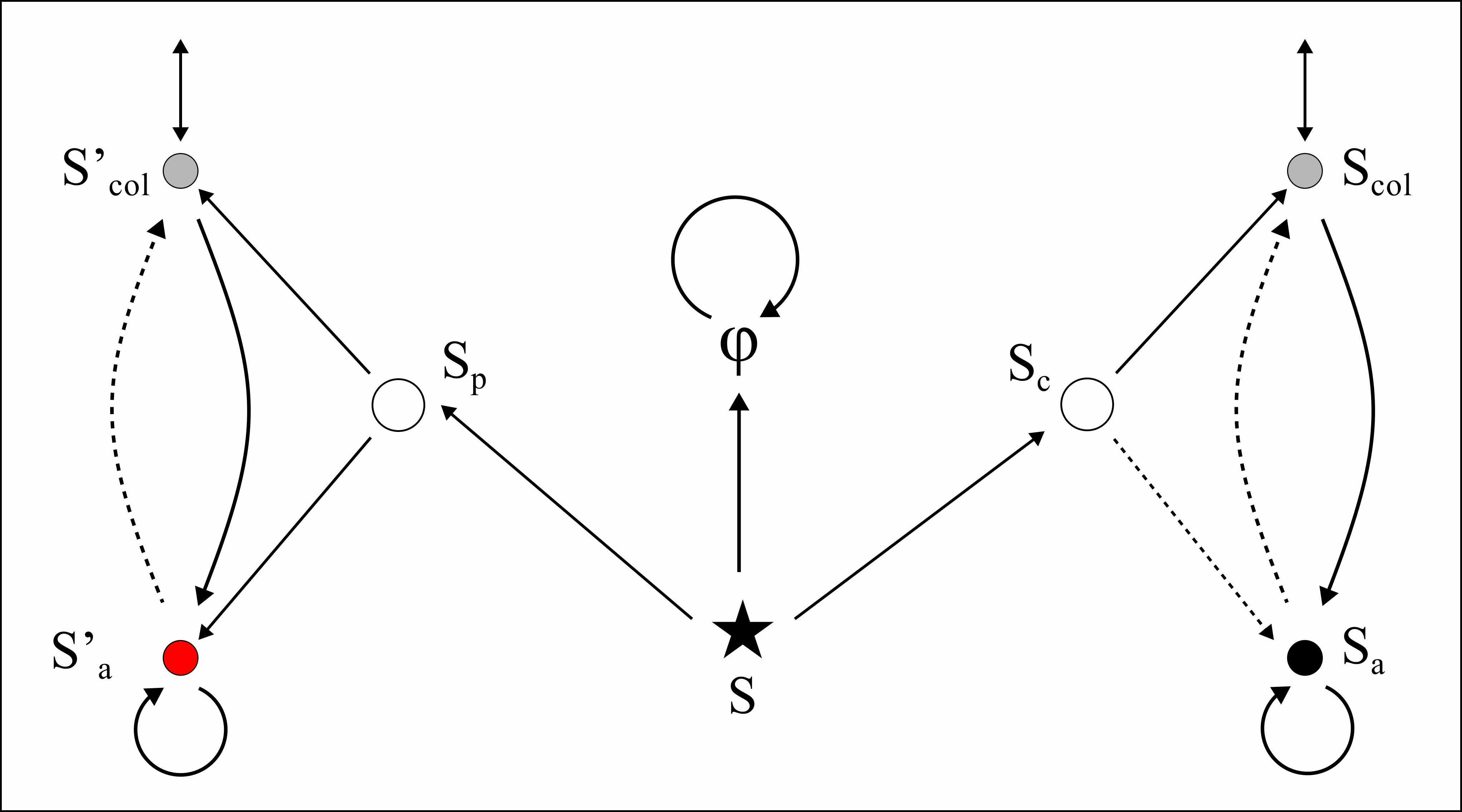mdp_labelled