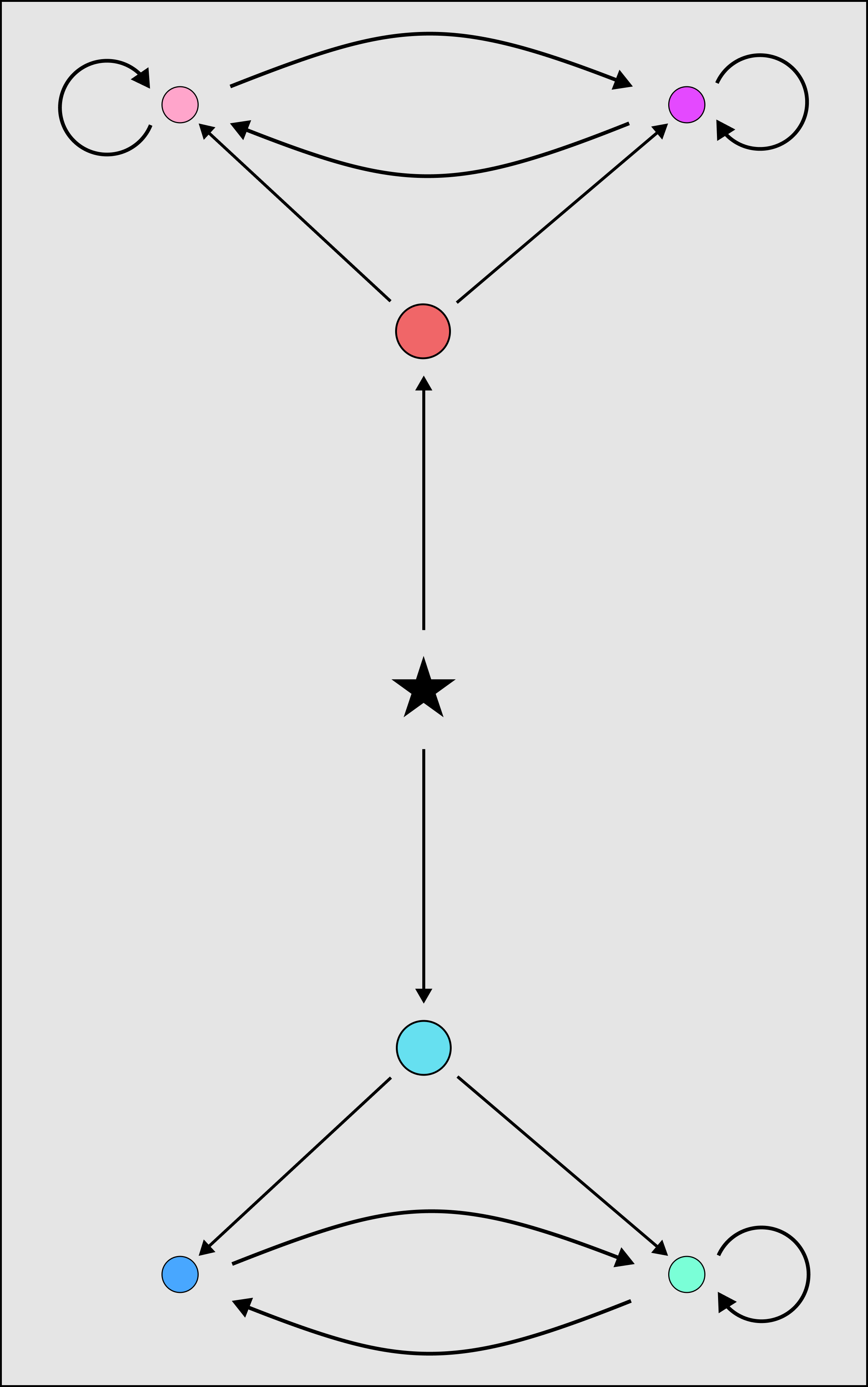 State space for an agent