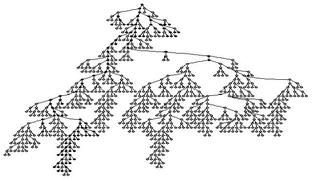 Decision Theory(s)