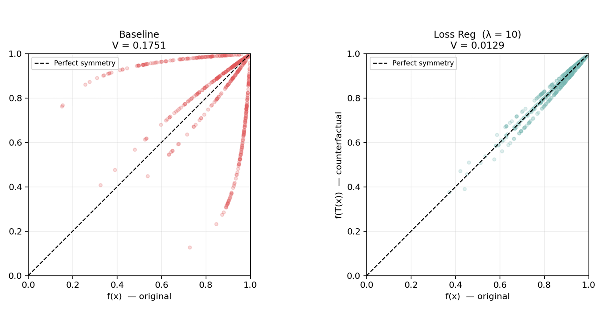 Detecting and Mitigating Bias by Treating Fairness as a Symmetry Operation