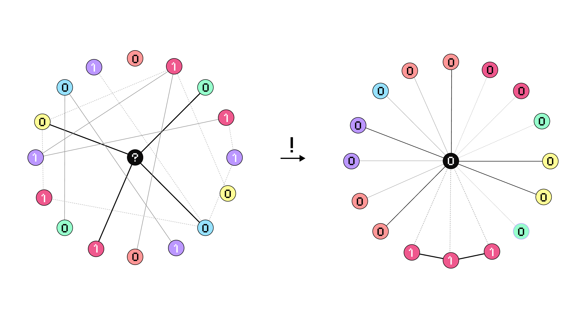 Communication Heterogeneity and Collective Consensus in Neural Cellular Automata