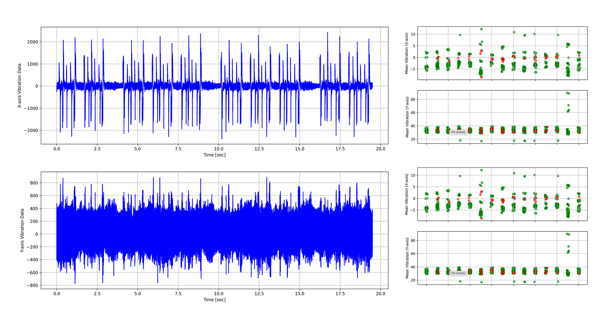 Implementing Regression Models for Predicting Faulty CNC Machining Processes