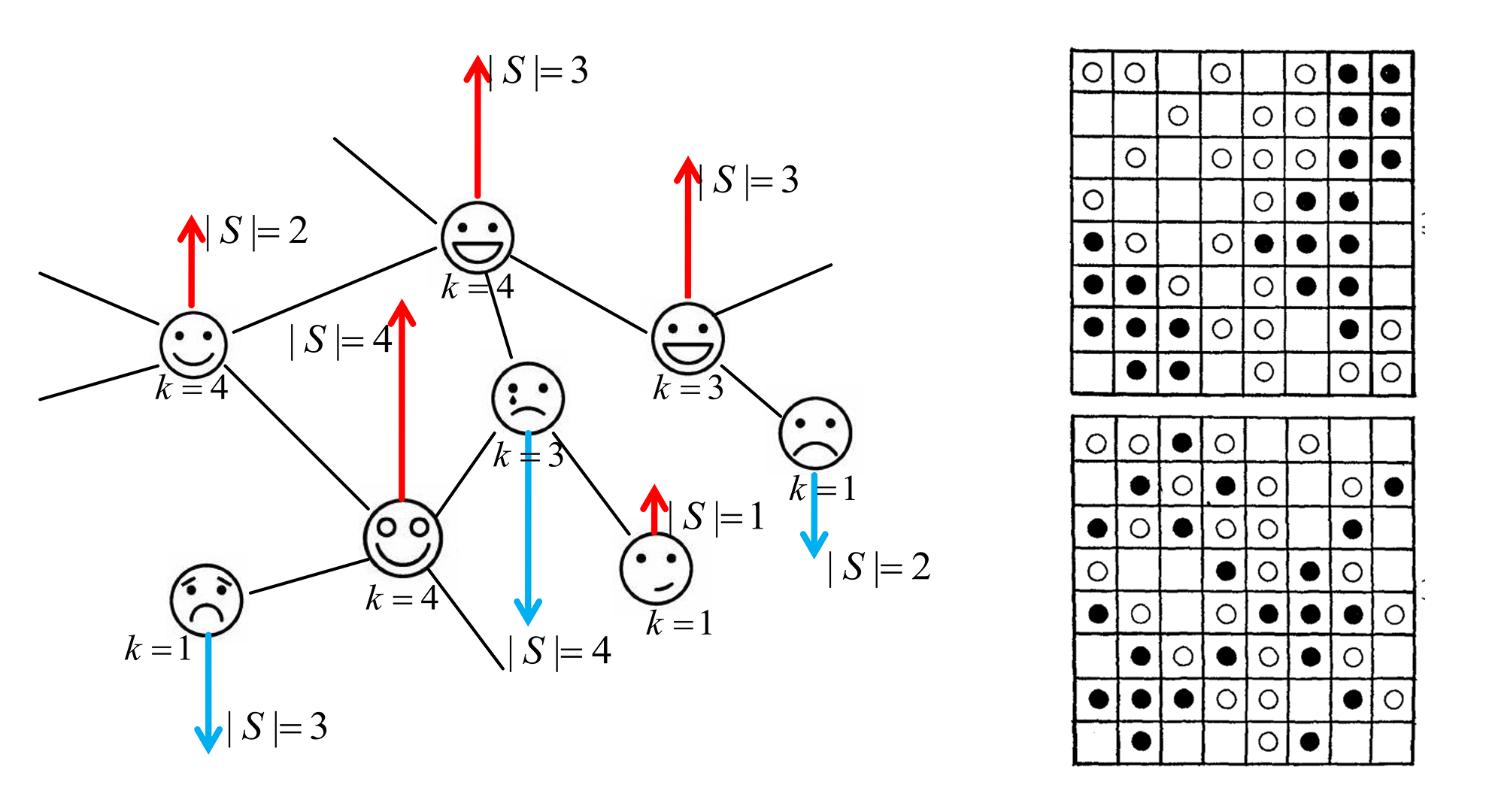 Modelling crowd evacuation using ABM