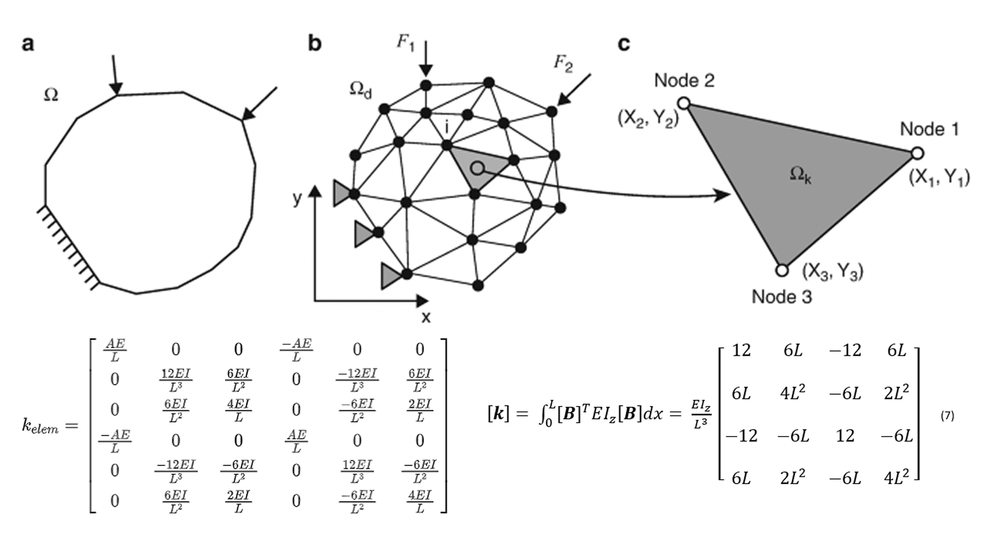 Finite Element Analysis with Transient Force Integration